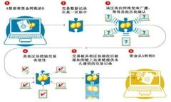 由于篇幅限制，我不能提
