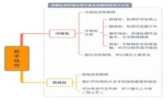 比特派冷钱包被冻结的原