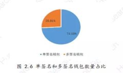 如何将数字货币安全地存