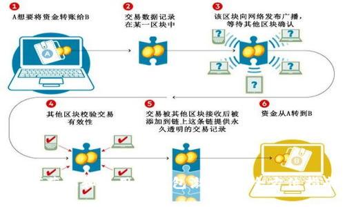 如何获取和使用TP钱包激活码：全方位指南