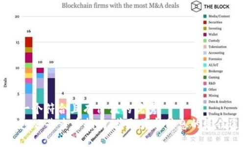 思考一个符合且有价值的优秀  
TP钱包公告查看指南：获取最新信息的最佳途径
