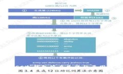 深入解析BSC冷钱包签名失