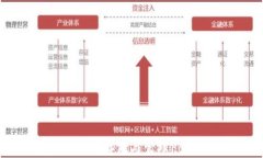 波卡冷钱包制作教程：安