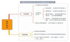 详细解析OKCoin交易平台：