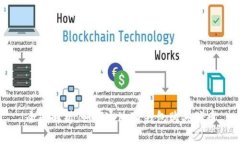 全面解析：如何通过TP钱包