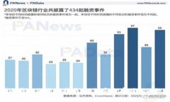以太坊冷钱包的全面指南：如何安全存储你的数