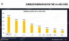 如何使用TP钱包及其最佳梯子解决方案