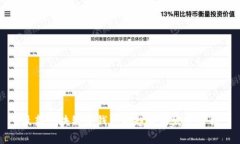 最新区块链冷钱包的趋势与发展分析