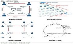 TP钱包如何准确显示金额：全面指南与常见问题解
