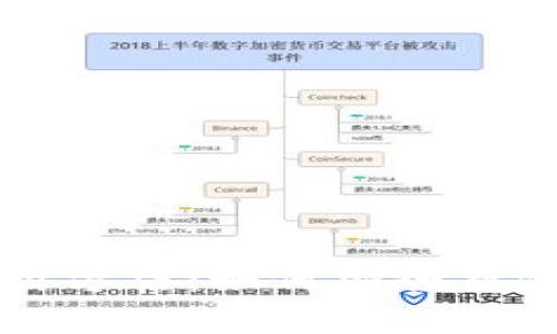 比特币冷钱包使用方法：如何安全存储您的比特币资产