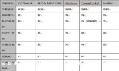 冷钱包交易手续费详解：如何降低加密货币存储