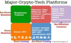 tp钱包下架后的应对措施与替代方案