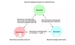 深入解析Bee币：未来加密货币的发展与潜在价值
