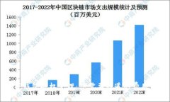 : TP钱包授权管理：您需要知道的费用细节