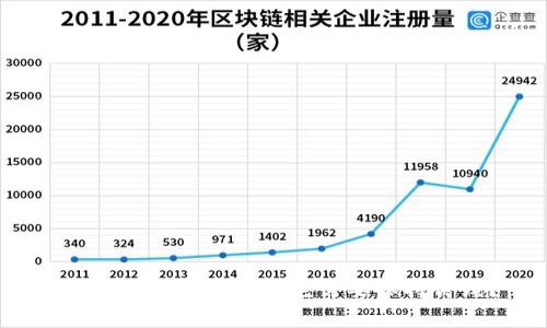 冷钱包解析：为什么它需要保持离线？