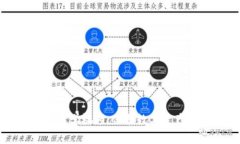 冷钱包创建教学视频：保护数字资产的最佳实践