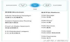 如何找回TP钱包助词器和私钥?详细指导与常见问
