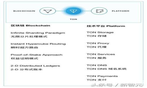 如何找回TP钱包助词器和私钥？详细指导与常见问题解答