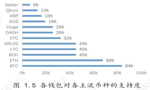 TP钱包闪兑功能消失的原因及解决方案