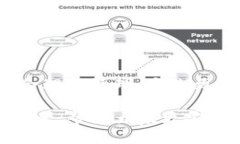 最安全的加密货币储存:探索Token.im冷钱包的优