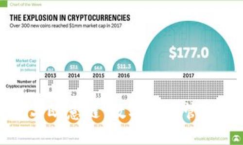 TP钱包与欧意链:数字资产管理的未来