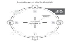 如何通过TP钱包购买USDT:全面指南与注意事项