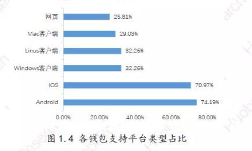 冷钱包比特币:安全存储数字资产的最佳选择