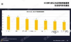 如何在TP钱包中取消BSC项目的授权:详细步骤与注