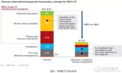 深入了解Coinbase冷钱包：安