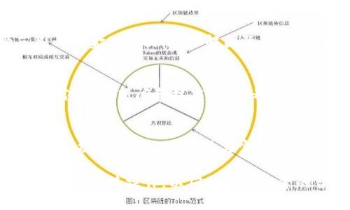   数字货币买卖是否犯法？深入解析及法律参考 / 
 guanjianci 数字货币, 买卖, 法律, 投资 /guanjianci 

随着区块链技术的发展和数字货币的普及，越来越多的人开始关注数字货币的买卖。然而，在一些国家和地区，关于数字货币的法律法规仍然不够明确，让许多投资者和交易者感到困惑。那么，数字货币的买卖到底犯法吗？本文将对此进行详细分析，并探讨相关的法律背景、市场现状，以及常见的法律问题。

一、什么是数字货币？
数字货币是以数字方式存在的一种货币形式，它不依赖于任何实物资产，通常使用区块链等技术进行交易和记录。比特币（Bitcoin）是最早的数字货币之一，自2009年推出以来，引领了数字货币的迅猛发展。如今，除了比特币，还有以太坊（Ethereum）、瑞波币（Ripple）等众多数字货币在市场中流通。

数字货币的买卖通常通过交易所进行，用户可以在交易所注册账户，进行充值、买卖等操作。虽然数字货币的特性使其具备了一定的匿名性和去中心化特征，但这也引发了一系列法律、监管及安全问题。

二、数字货币买卖的法律现状
数字货币的法律地位因国家而异。在一些国家，政府对数字货币的监管相对宽松或者尚未出台相关法律。而在另一些国家，数字货币的买卖被严格禁止，甚至违法。因此，投资者在进行数字货币交易前，需要了解所在国家或地区的相关法律法规。

例如，在美国，数字货币被视为一种资产，交易时需遵循证券法等相关规定，部分数字货币可能被认定为证券，需向证券交易委员会（SEC）注册。而在中国，自2017年起，国家禁止ICO（首次代币发行）和数字货币交易，以防范金融风险。这些法律政策的变化使得数字货币市场多变，投资者需持续关注法律动态。

三、数字货币买卖可能涉及的法律风险
即使在法律允许的地区，数字货币的买卖仍然可能面临多种风险。首先，市场波动极大，投资者可能面临资金损失。其次，数字货币交易的安全性问题也备受关注，交易所被黑客攻击、盗币事件时有发生，导致投资者损失惨重。此外，由于数字货币的匿名性，部分用户可能利用其进行洗钱、诈骗等非法活动，这将使得交易者面临法律责任。

因此，投资者在参与数字货币交易前，需进行充分的风险评估和市场调查，确保自己的投资合规合法。

四、法律规制对数字货币市场的影响
法律规制对数字货币市场的影响既体现在机遇也体现在挑战上。一方面，良好的法律环境可以有效促进市场健康发展，增强投资者信心，吸引更多的资金进入数字货币市场。另一方面，过于严苛的法律规定可能导致市场萎缩，部分企业和投资者可能因此选择退出市场。

例如，在美国，随着法律的逐渐明确化，许多大型金融机构开始积极进入数字货币市场，提供相关的投资服务。而在中国，由于严厉的监管措施，许多数字货币相关企业面临挑战，部分交易所关闭，行业发展受到阻碍。

五、常见问题及其详细解析

h4问题一：数字货币投资是否安全？/h4
数字货币市场的波动性极大，价格可能在短时间内大幅上涨或下跌，因此投资数字货币存在高度风险。投资者需充分评估个人风险承受能力，并在合法合规的前提下进行操作。此外，选择可信赖的交易所进行交易，并采取有效的资产保护措施，如使用硬件钱包等，尽量减少盗币风险。

h4问题二：我所在国家禁止数字货币交易，我该怎么办？/h4
如果你所在国家禁止数字货币交易，建议你遵循法律法规，避免参与任何形式的非法交易。你可以选择关注一些合法的替代投资方式，比如在监管范围内的金融产品。在了解国际市场的情况下，也可以考虑将投资目标转向其他合规的投资渠道。

h4问题三：如何评估数字货币的投资价值？/h4
评估数字货币的投资价值可以从多个方面着手，包括其技术背景、团队实力、市场需求、竞争对手分析、行业前景等。了解项目的白皮书，参与社区讨论，关注行业新闻和技术动态，都能帮助你更好地把握数字货币的投资价值。此外，历史数据的分析也能为投资决策提供参考。

h4问题四：如何应对数字货币市场的法律风险？/h4
应对数字货币市场的法律风险，投资者首先需了解相关的法律法规，确保自己的投资行为合法合规。其次，可以寻求法律专业人士的意见，以制定有效的合规策略。同时，保持与官方的沟通，关注政策动态，及时调整投资策略也是非常重要的。管理投资者的心理预期，保持理性投资，减小法律风险的影响。

总结来说，数字货币的买卖是否违法的问题并没有简单的答案，它取决于具体的法律环境和市场条件。投资者在进行数字货币投资时应认真研究法律法规，谨慎操作，以确保自身投资的合法性和安全性。