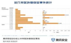 硬件钱包使用指南:安全存储加密货币的终极解