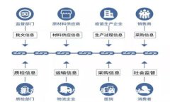 TP钱包资产显示“确认中”的原因及解决方案详解