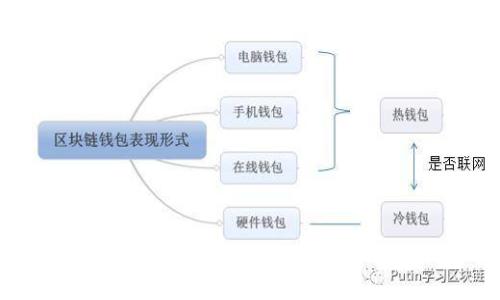 如何在TP钱包中取消波场链授权:详细步骤与指导