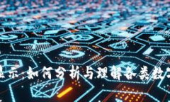 TP钱包价格显示:如何分析与理解各类数字资产的