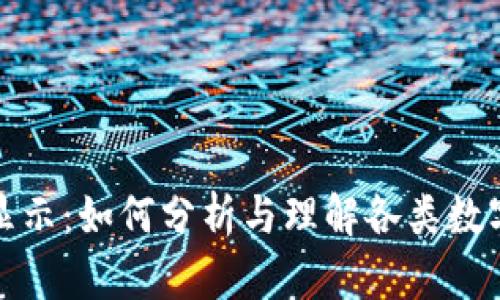 TP钱包价格显示:如何分析与理解各类数字资产的价值
