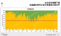 TP钱包8月最新版本详解:更新内容、功能强大与