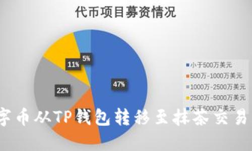 : 如何将数字币从TP钱包转移至抹茶交易所?详尽指南