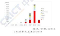 苹果冷链钱包的安全性分析及真相揭秘