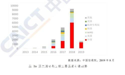 苹果冷链钱包的安全性分析及真相揭秘
