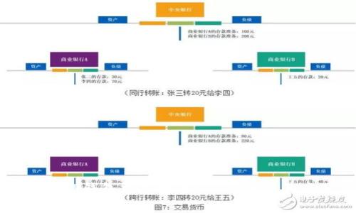 解析TP钱包交易中的TRX来源及其应用
